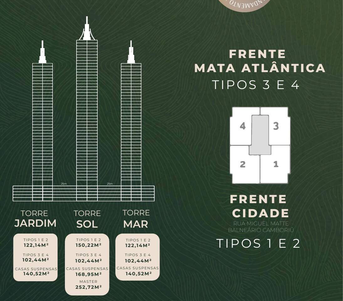 Apartamento diferenciado à venda no Pioneiros: Implantação: torres Jardim, Sol e Mar, plantas de cada uma e posição dos finais