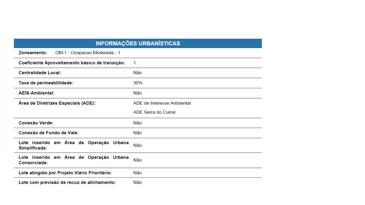 Lote à venda no Palmeiras: 