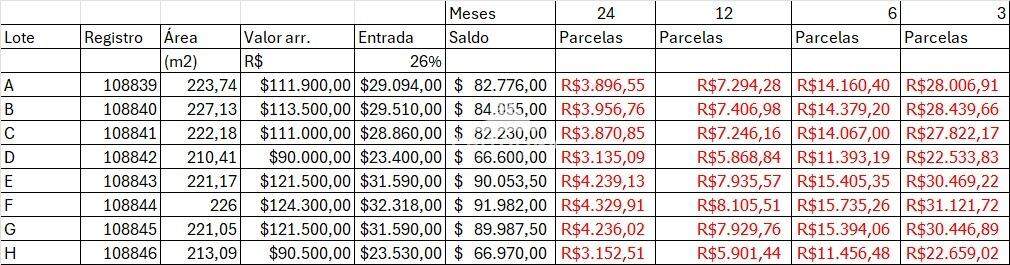 Terreno à venda no Vila Barth: 