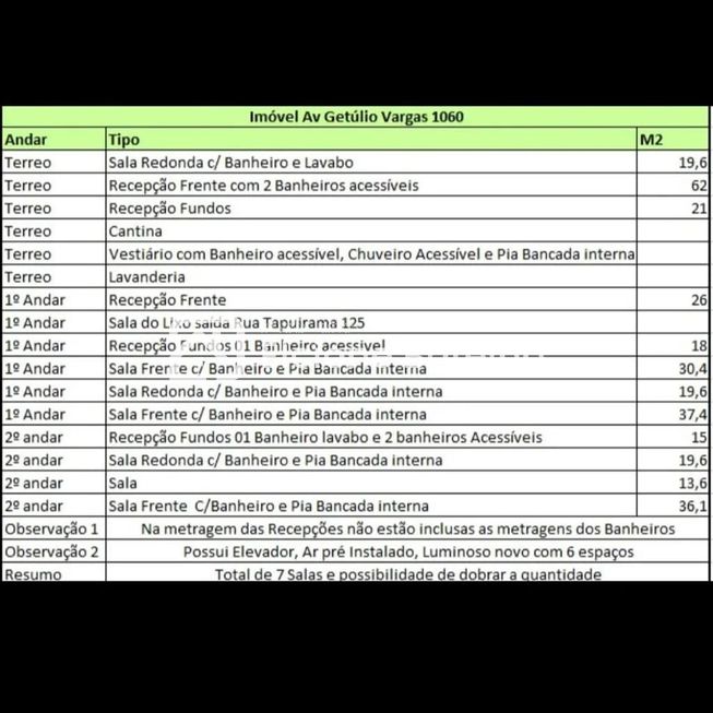 predio comercial para aluguel no Centro: 