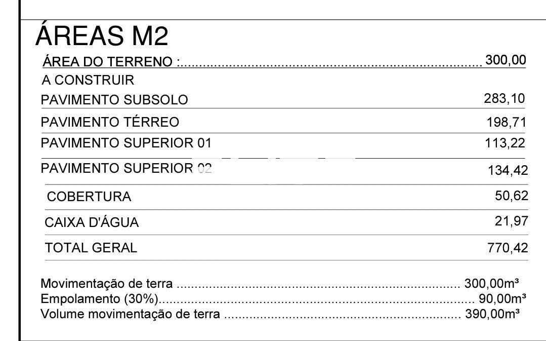 Prédio para aluguel no Jardim: 