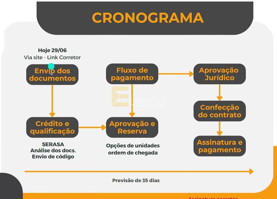 Apartamento à venda no Condomínio Belong Home Studio em Jundiaí/SP: 