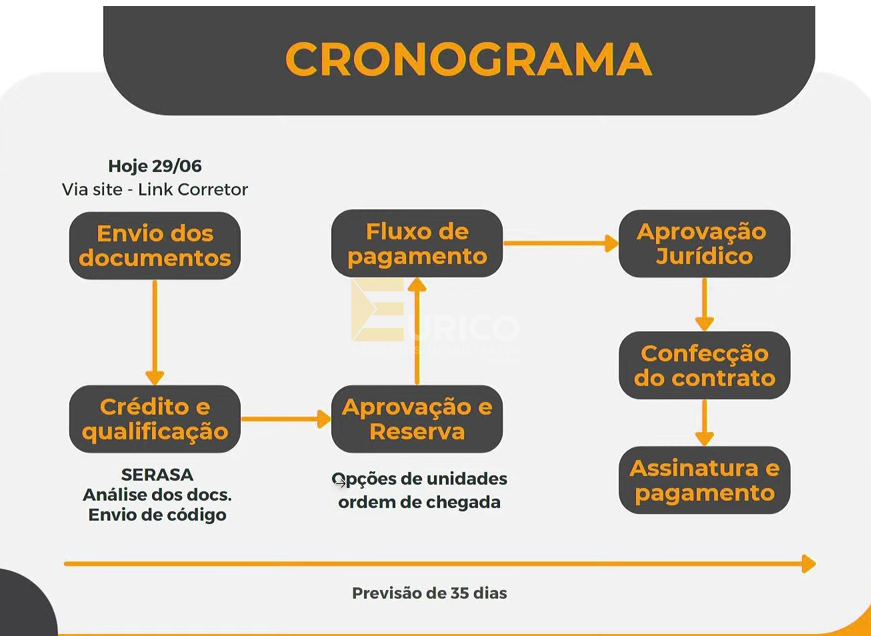 Apartamento à venda no Condomínio Belong Home Studio em Jundiaí/SP: 