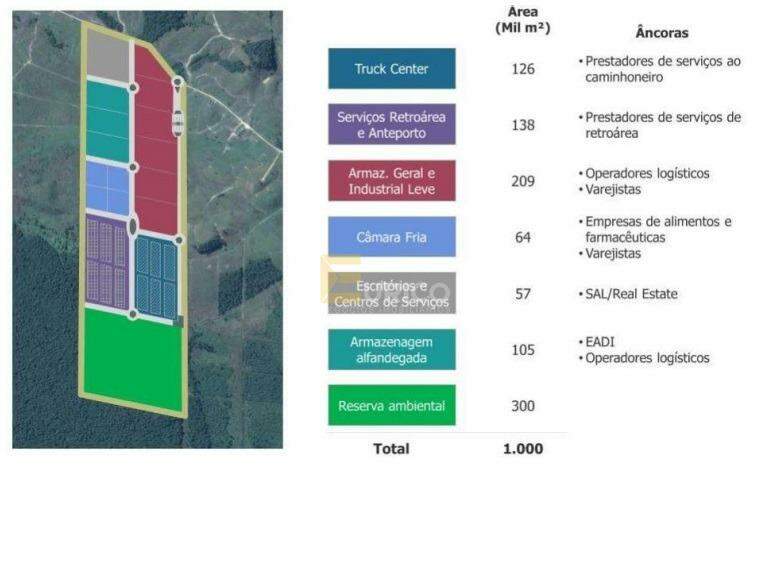Área à venda no Área Portuária em Garuva/SC: 