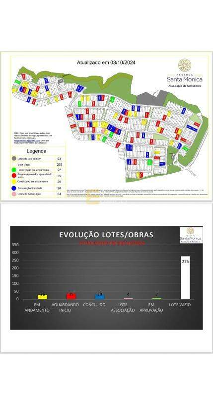 Terreno em Condomínio à venda no Condomínio Reserva Santa Monica em Itupeva/SP: 