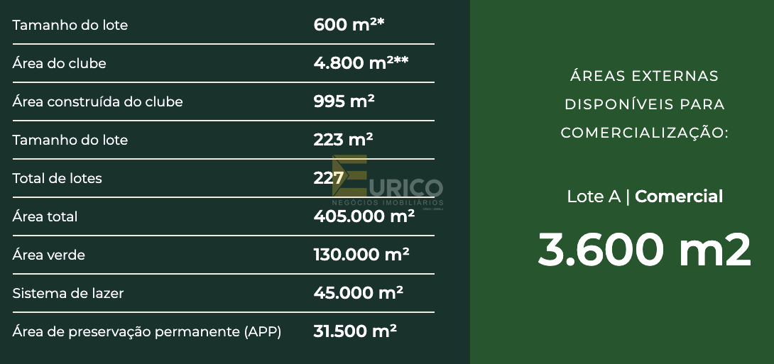 Terreno em Condomínio à venda no Condomínio Residencial Santana da Lapa em Campinas/SP: 