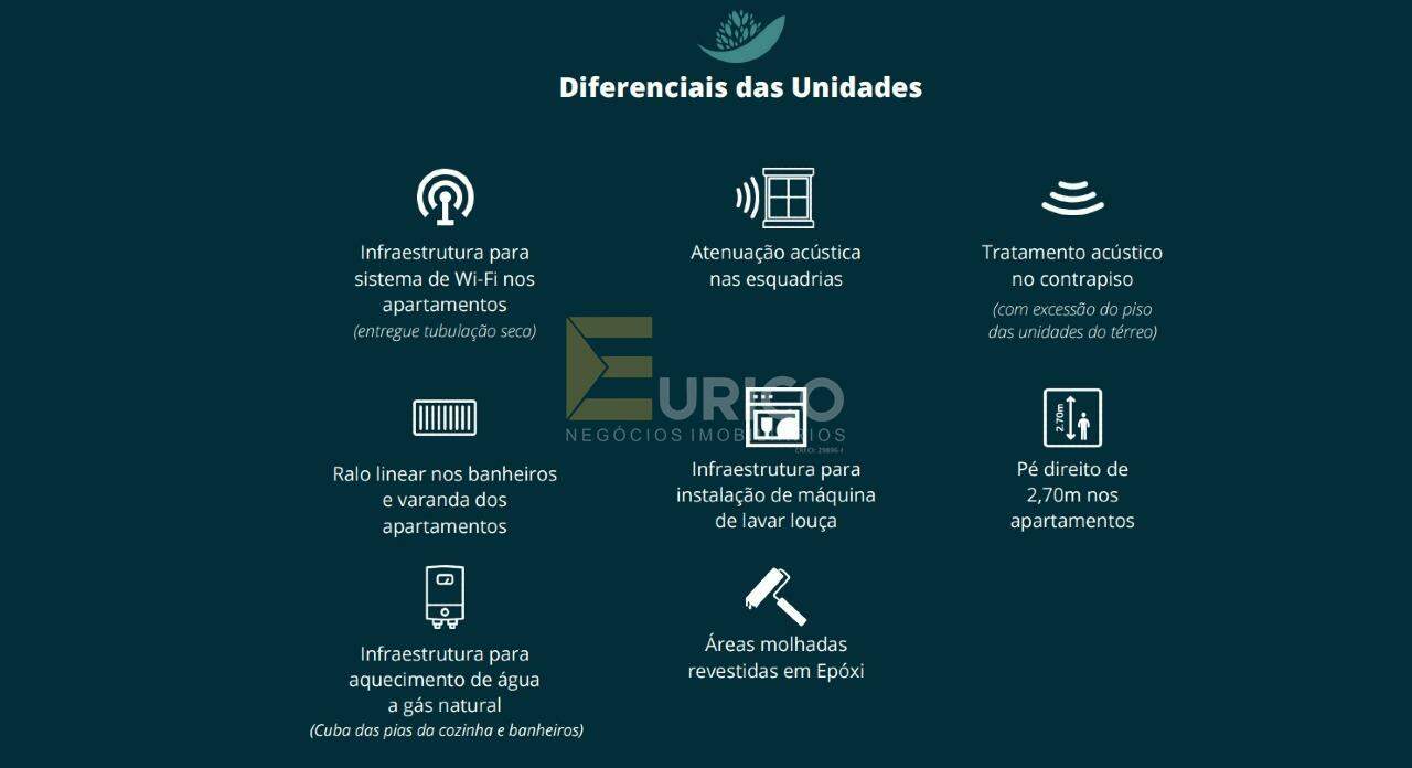 Apartamento à venda no Resort Prime Santa Angela em Jundiaí/SP: 