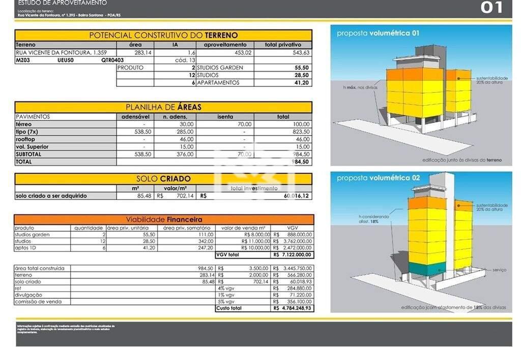 Terreno/Lote com à venda, 283,14m² - Santana - Porto Alegre: 