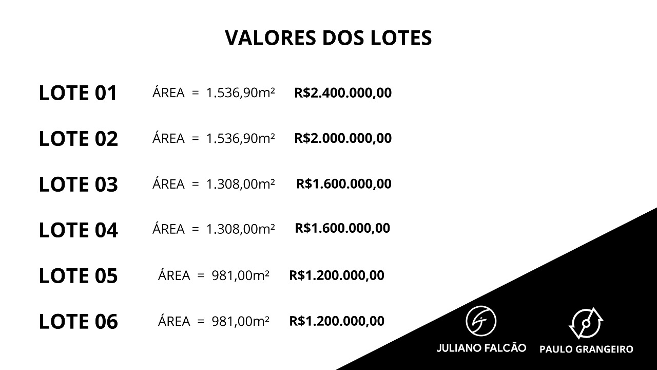 Área de Terra à venda no Ideal: 