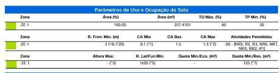 Terreno para à venda no Bairro SANTA FELICIDADE em CASCAVEL: 