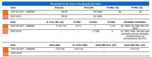 Terreno para à venda no Bairro TROPICAL III em CASCAVEL: 