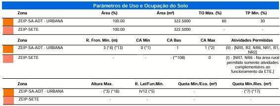 Terreno para à venda no Bairro TROPICAL III em CASCAVEL: 