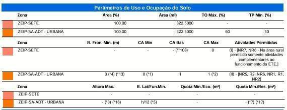 Terreno para à venda no Bairro TROPICAL III em CASCAVEL: 