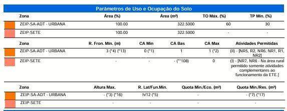 Terreno para à venda no Bairro RECANTO TROPICAL em CASCAVEL: 
