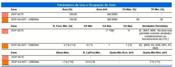 Terreno para à venda no Bairro TROPICAL III em CASCAVEL: 