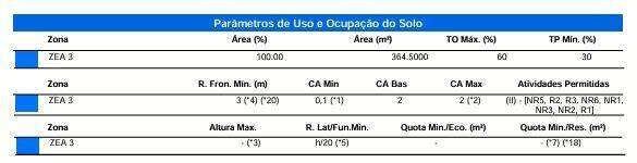 Terreno para à venda no Bairro RECANTO TROPICAL III em CASCAVEL: 