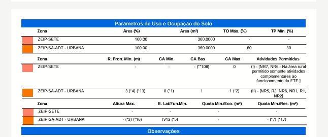 Terreno para à venda no Bairro RECANTO TROPICAL em CASCAVEL: 