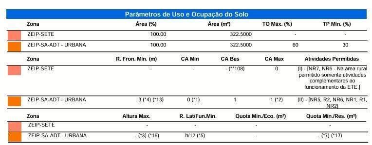 Terreno para à venda no Bairro RECANTO TROPICAL em CASCAVEL: 