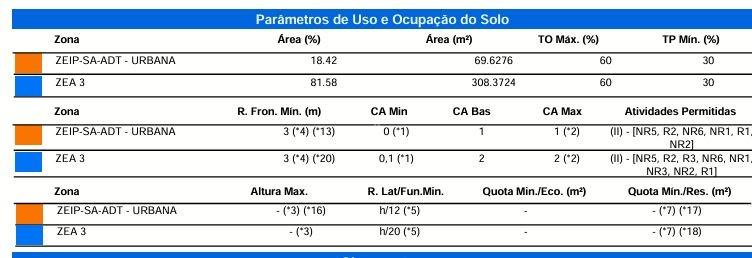 Terreno para à venda no Bairro RECANTO TROPICAL em CASCAVEL: 