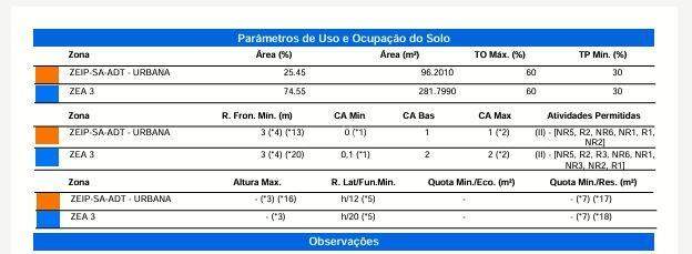 Terreno para à venda no Bairro RECANTO TROPICAL em CASCAVEL: 