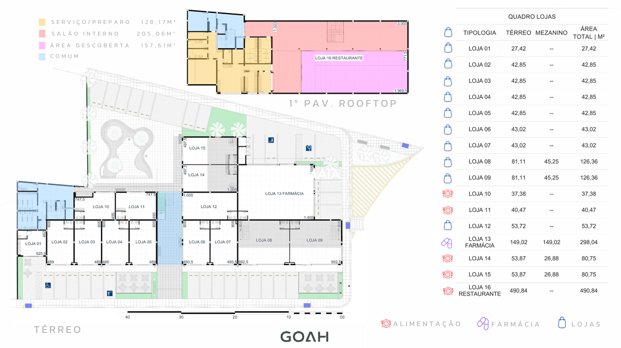 Comercial para aluguel no Mercês: 