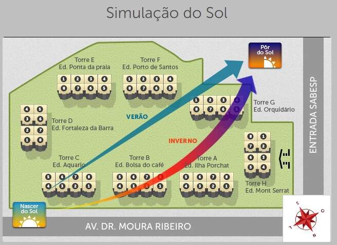 implantaação acqua