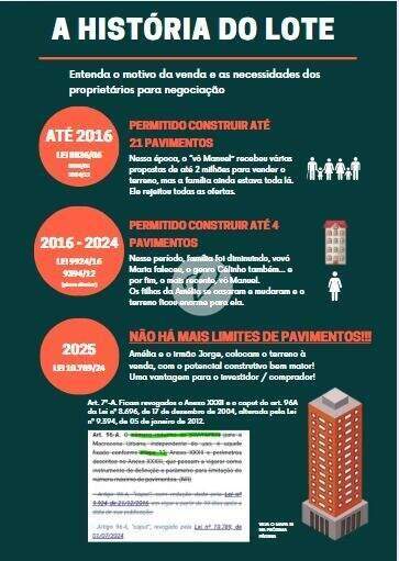 Terreno à venda no Campestre: 