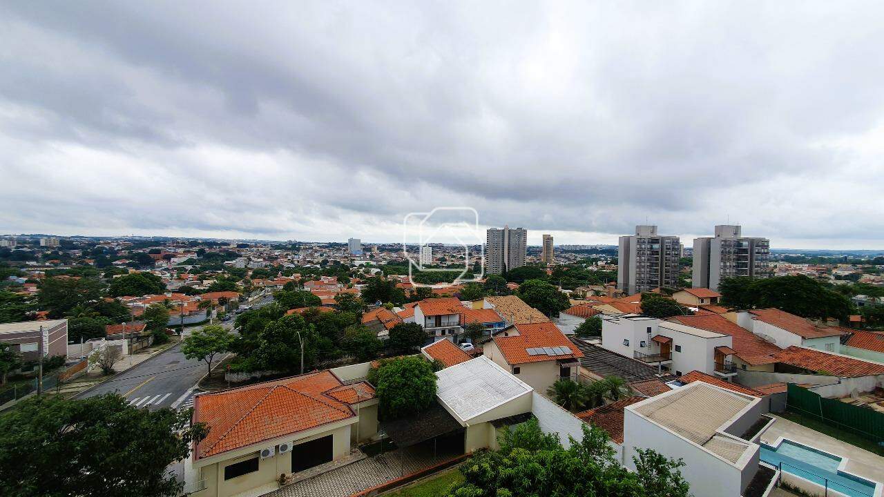 Apartamento para aluguel em Itu - SP - Brasil: